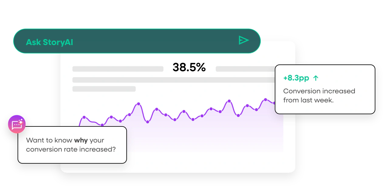 Ask StoryAI interface analyzing a change in conversion rate