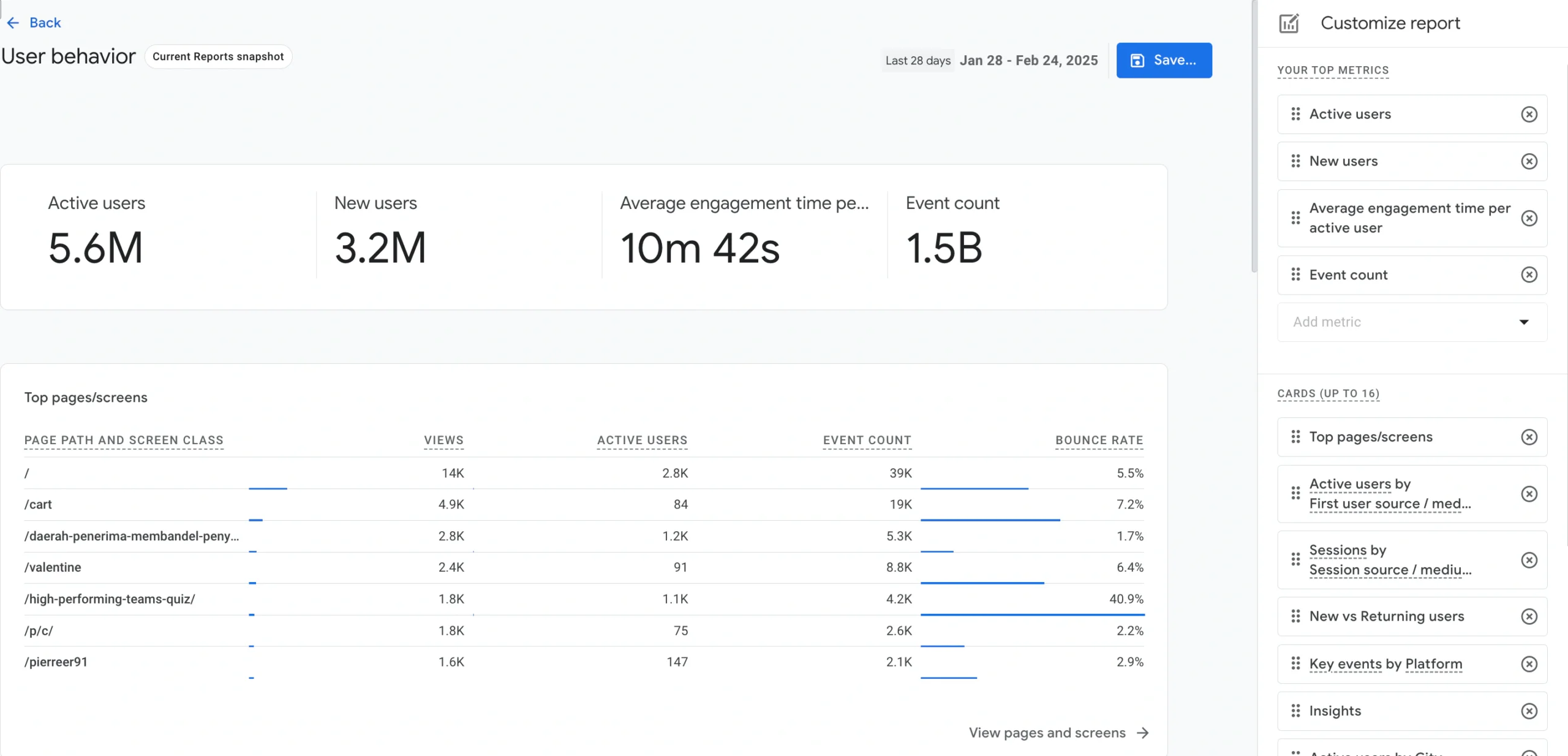 Google Analytics user behavior report with active users, engagement metrics, top pages, and customization panel
