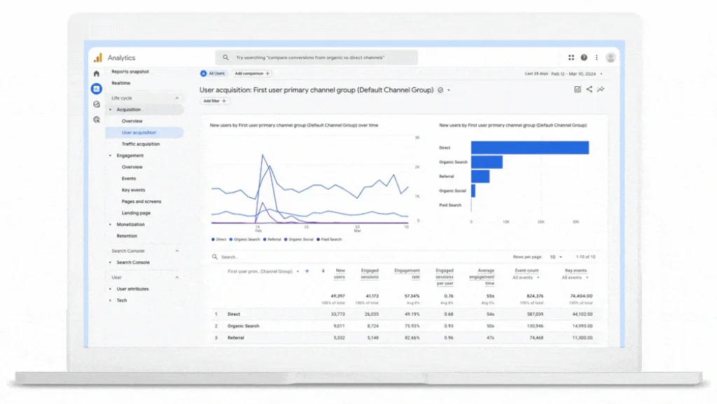 Google Analytics user acquisition report showing new users by first user primary channel group