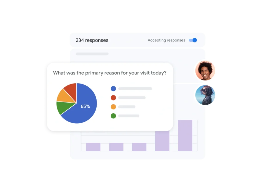 Google Forms response summary with pie and bar charts