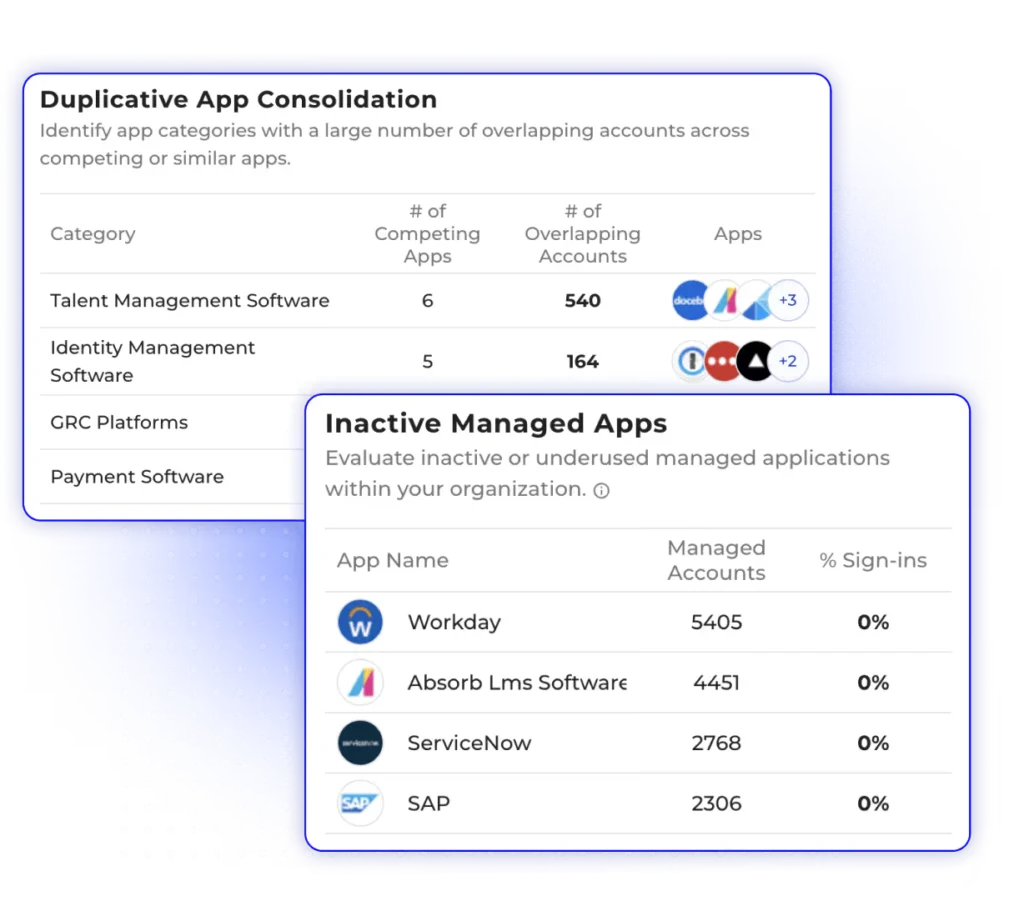 Grip Security reports for duplicative app consolidation and inactive managed applications