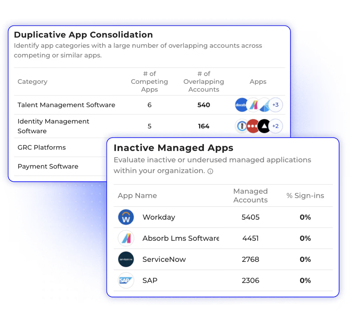 Grip Security reports for duplicative app consolidation and inactive managed applications