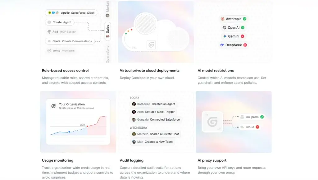 Gumloop enterprise controls for access, audit logs, AI models, and usage monitoring
