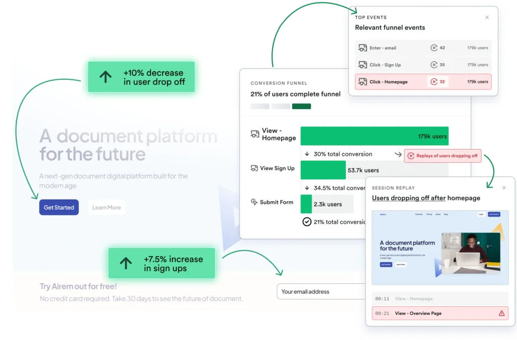 Heap product analytics interface showing a conversion funnel, top events, and linked session replay