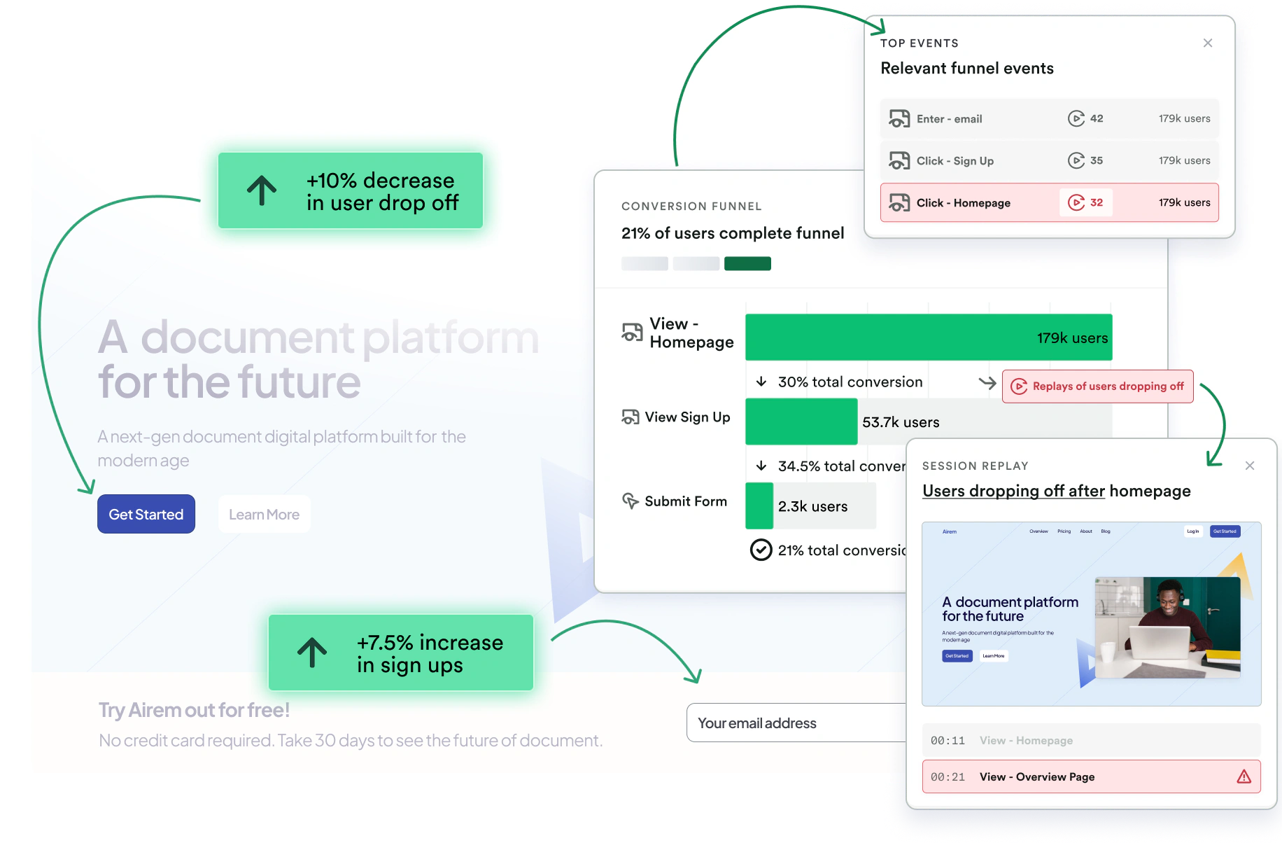 Heap product analytics interface showing a conversion funnel, top events, and linked session replay
