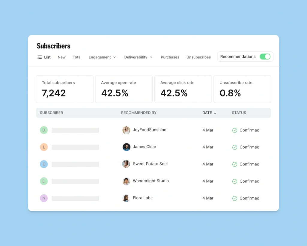 Kit subscriber dashboard showing recommendation sources and engagement metrics