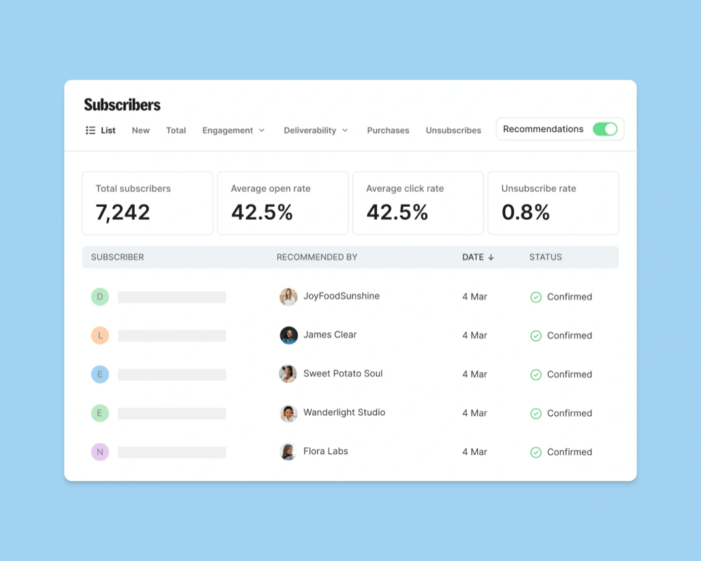Kit subscriber dashboard showing recommendation sources and engagement metrics