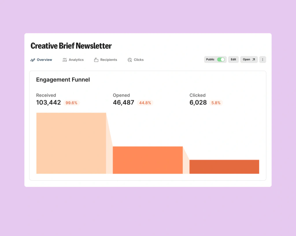 Kit newsletter analytics showing received, opened, and clicked email totals