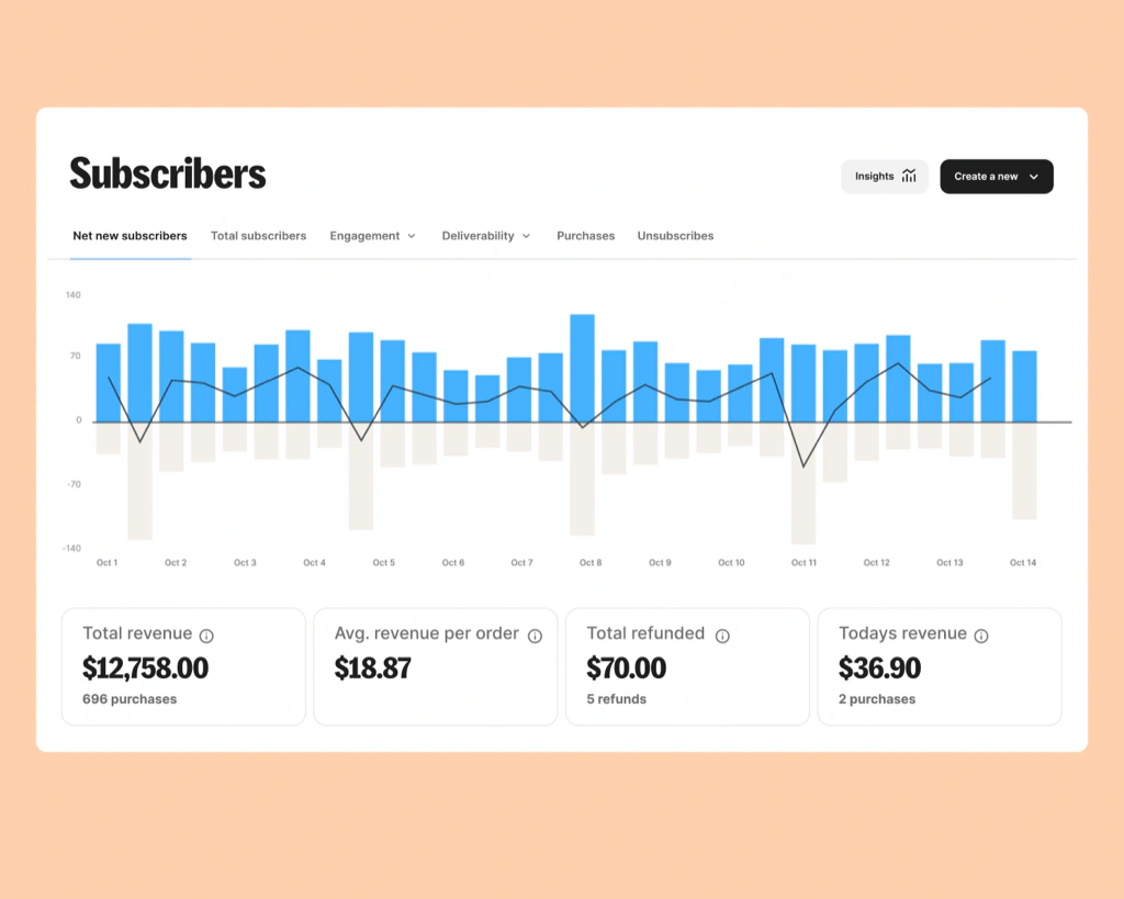 Kit subscriber analytics dashboard with growth and revenue metrics