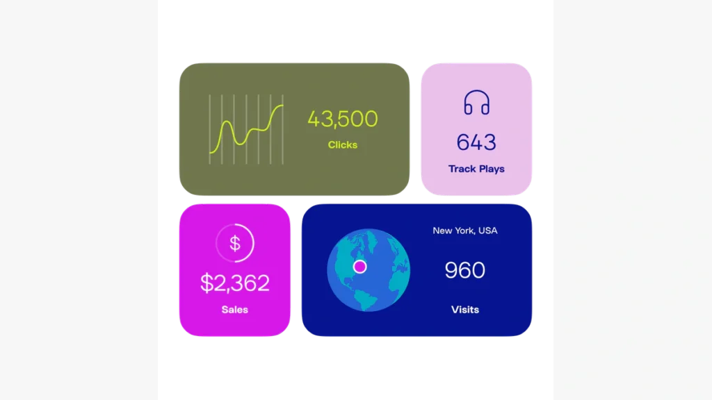 Linktree analytics cards showing clicks, track plays, sales, and visits