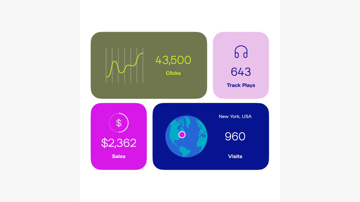Linktree analytics cards showing clicks, track plays, sales, and visits