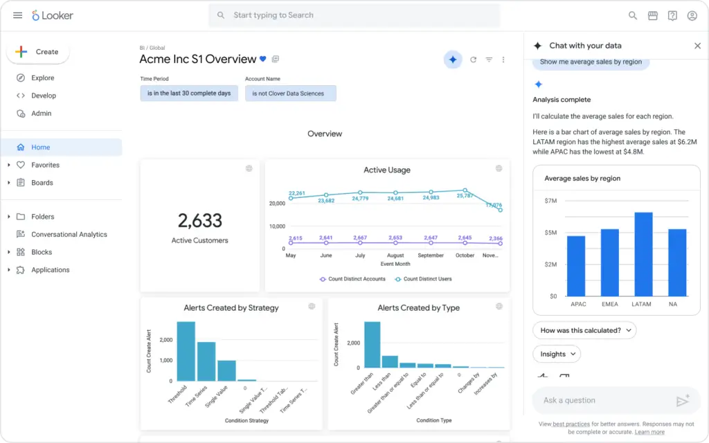 Looker dashboard using conversational analytics to analyze average sales by region