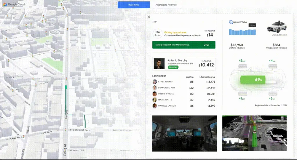 Embedded Looker analytics dashboard displaying real-time transportation and customer metrics