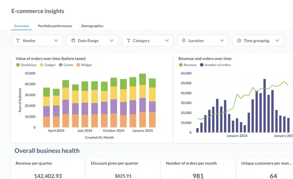 Metabase e-commerce dashboard with interactive filters, sales charts, and customer metrics