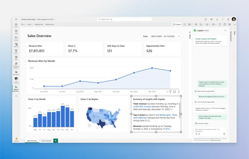 Microsoft Power BI Copilot creating sales insights and narrative summaries from report data