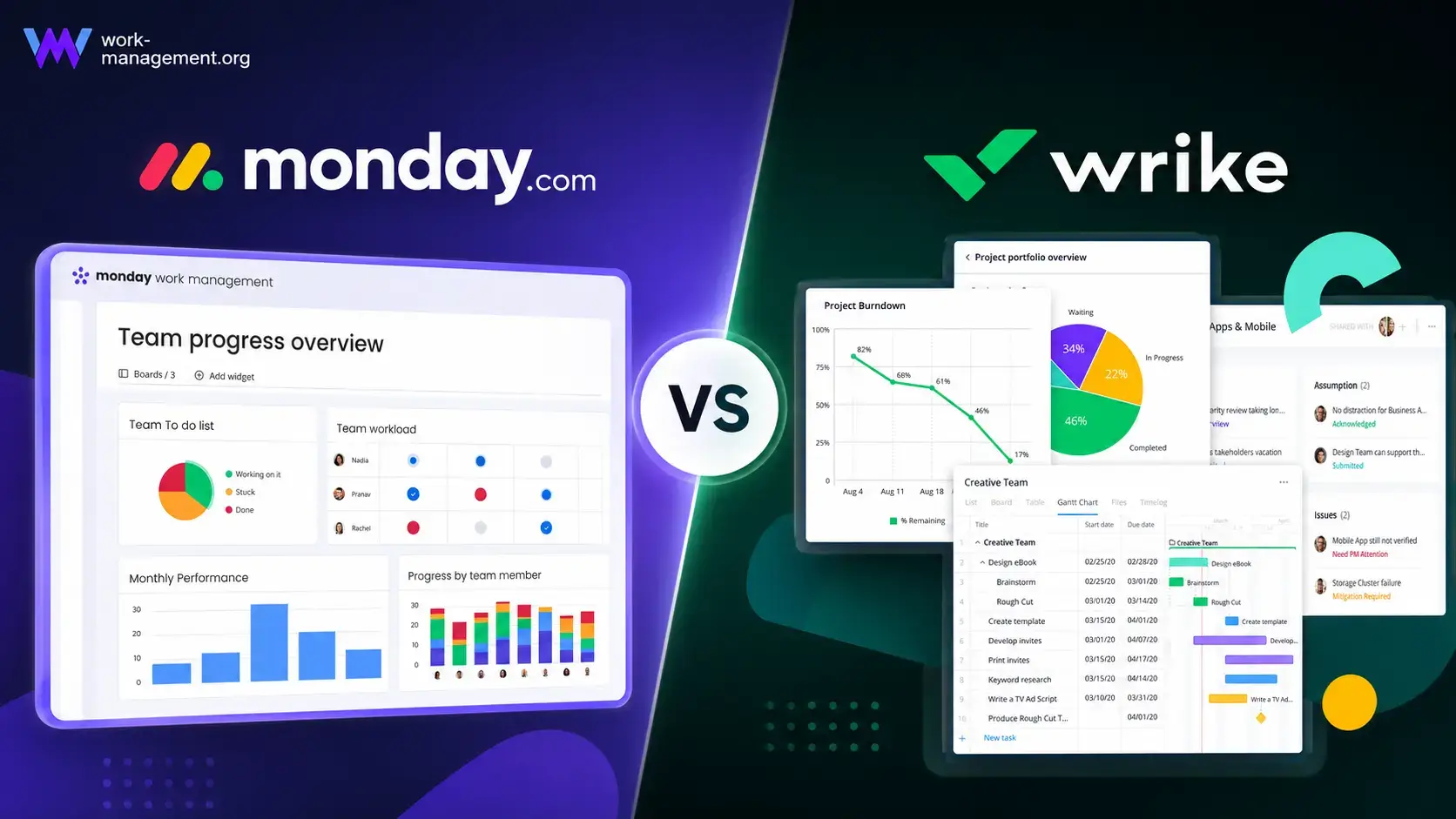 monday.com_vs_wrike