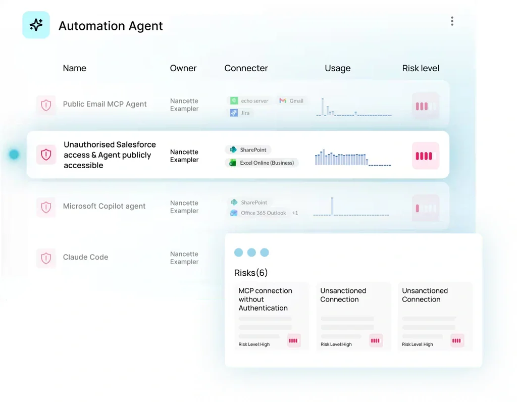 Automation Agent panel showing owners, connectors, usage, risk levels, and identified risks