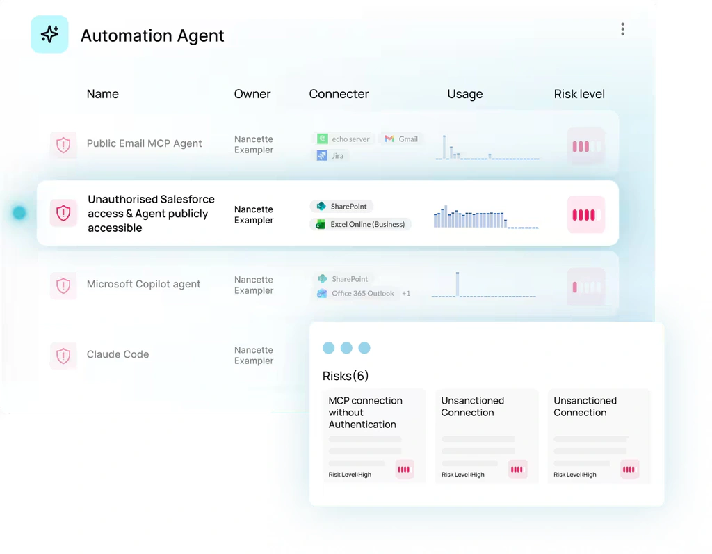 Automation Agent panel showing owners, connectors, usage, risk levels, and identified risks