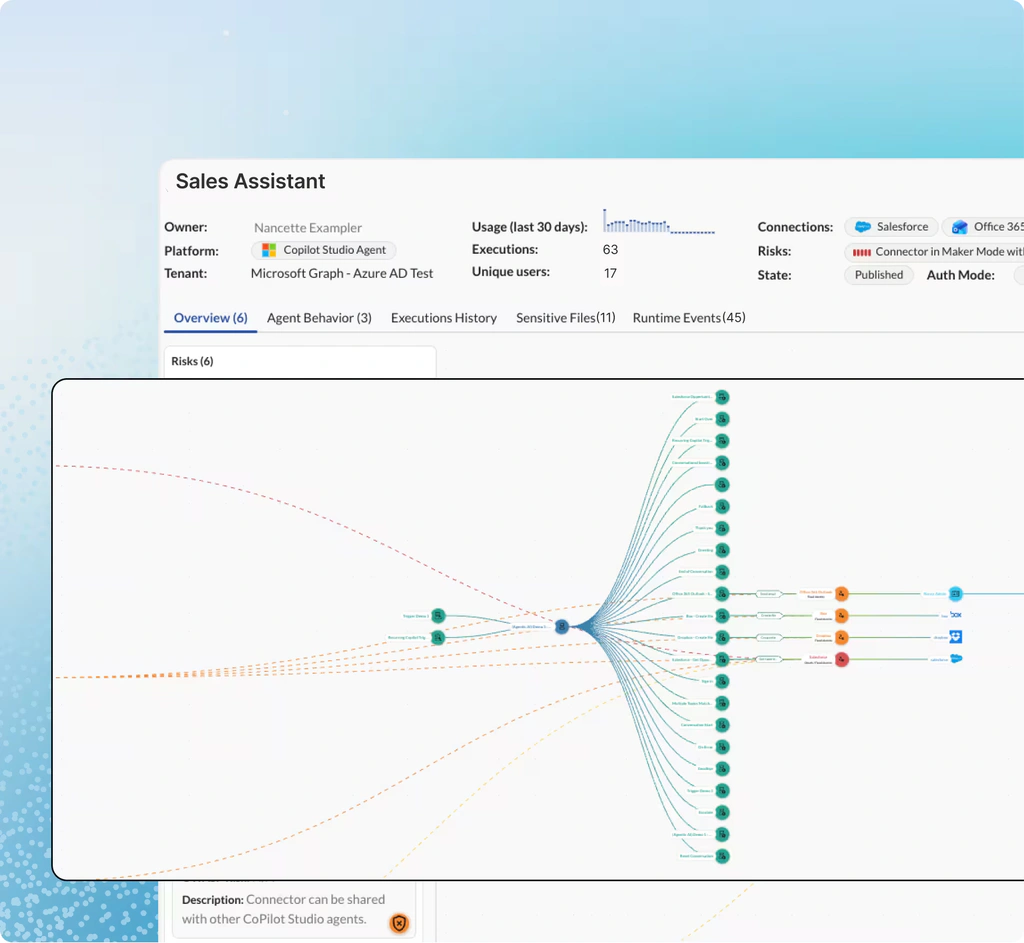 Sales Assistant agent overview with risks, connected services, and a relationship graph