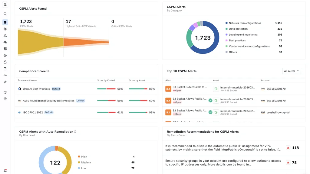 Orca Security CSPM dashboard with alerts, compliance scores, and remediation recommendations