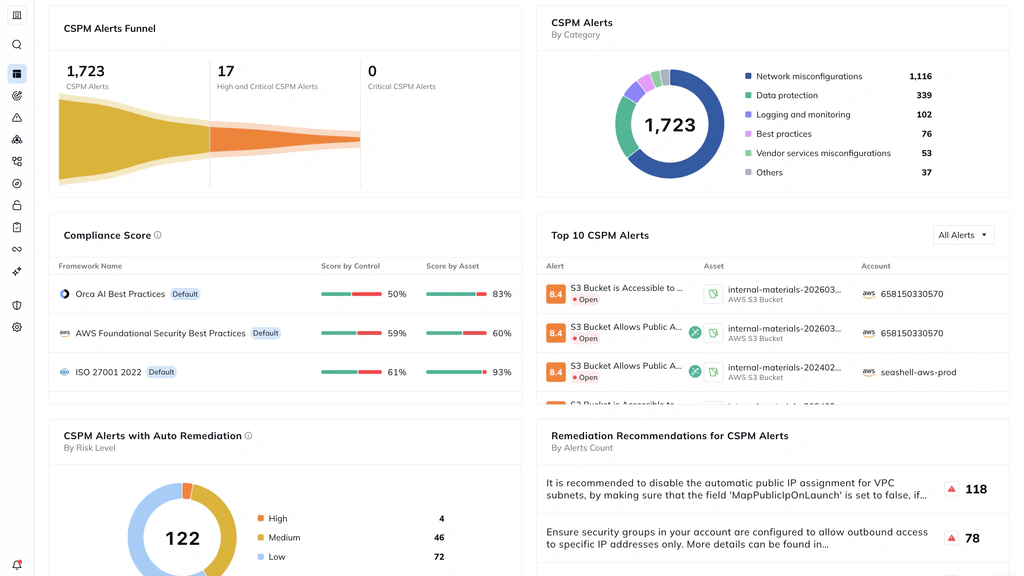 Orca Security CSPM dashboard with alerts, compliance scores, and remediation recommendations