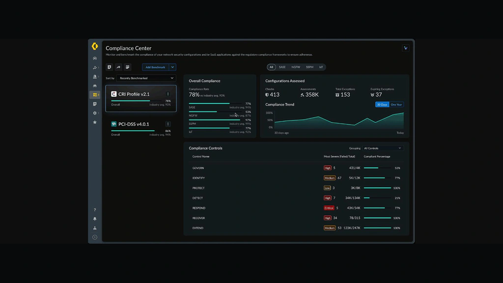 Compliance Center dashboard showing benchmarks, compliance trends, and control results