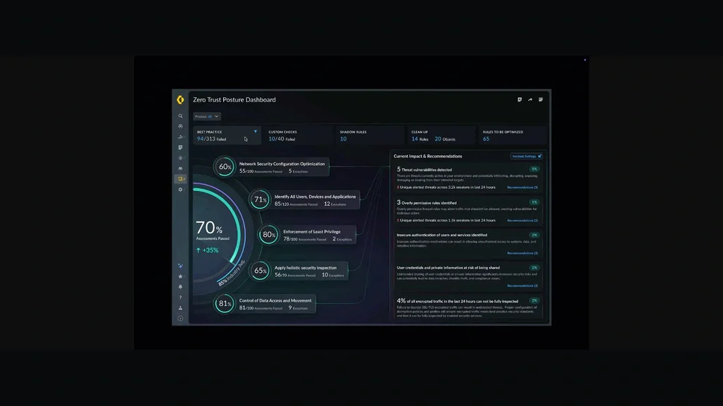 Zero Trust Posture Dashboard with security assessment scores and recommendations