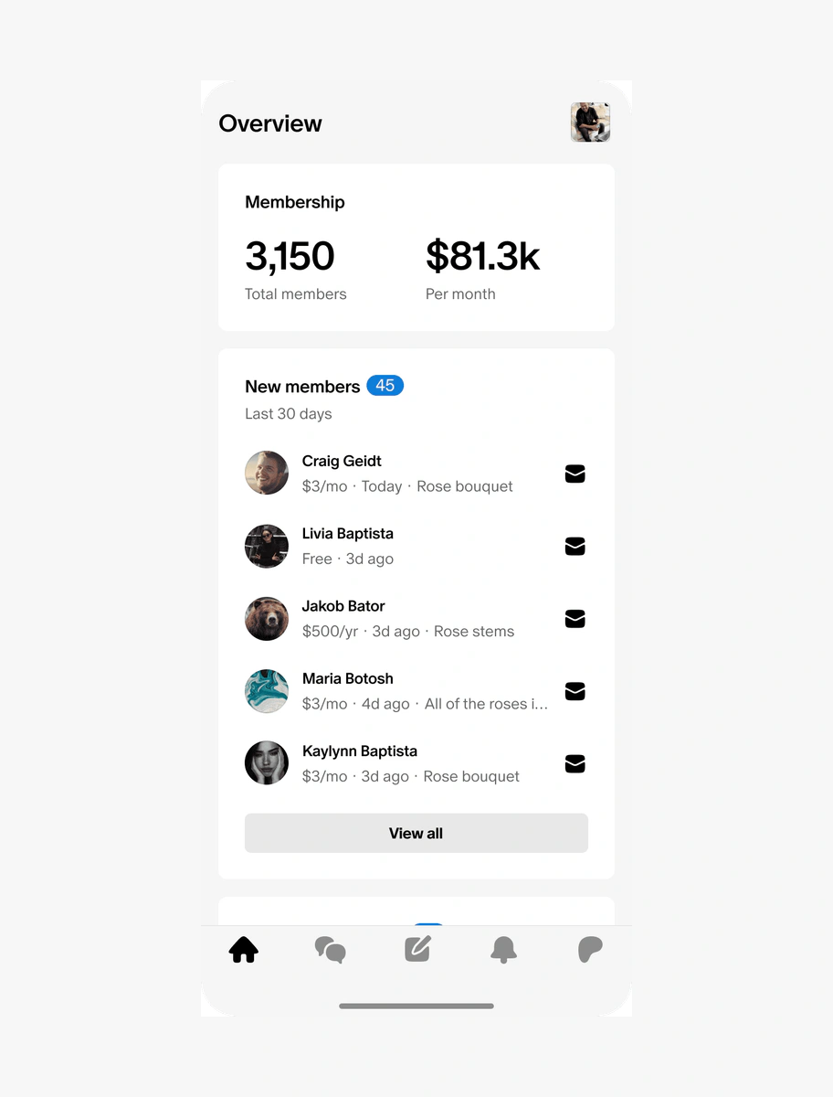 Patreon creator overview showing total members, monthly earnings, and recent members