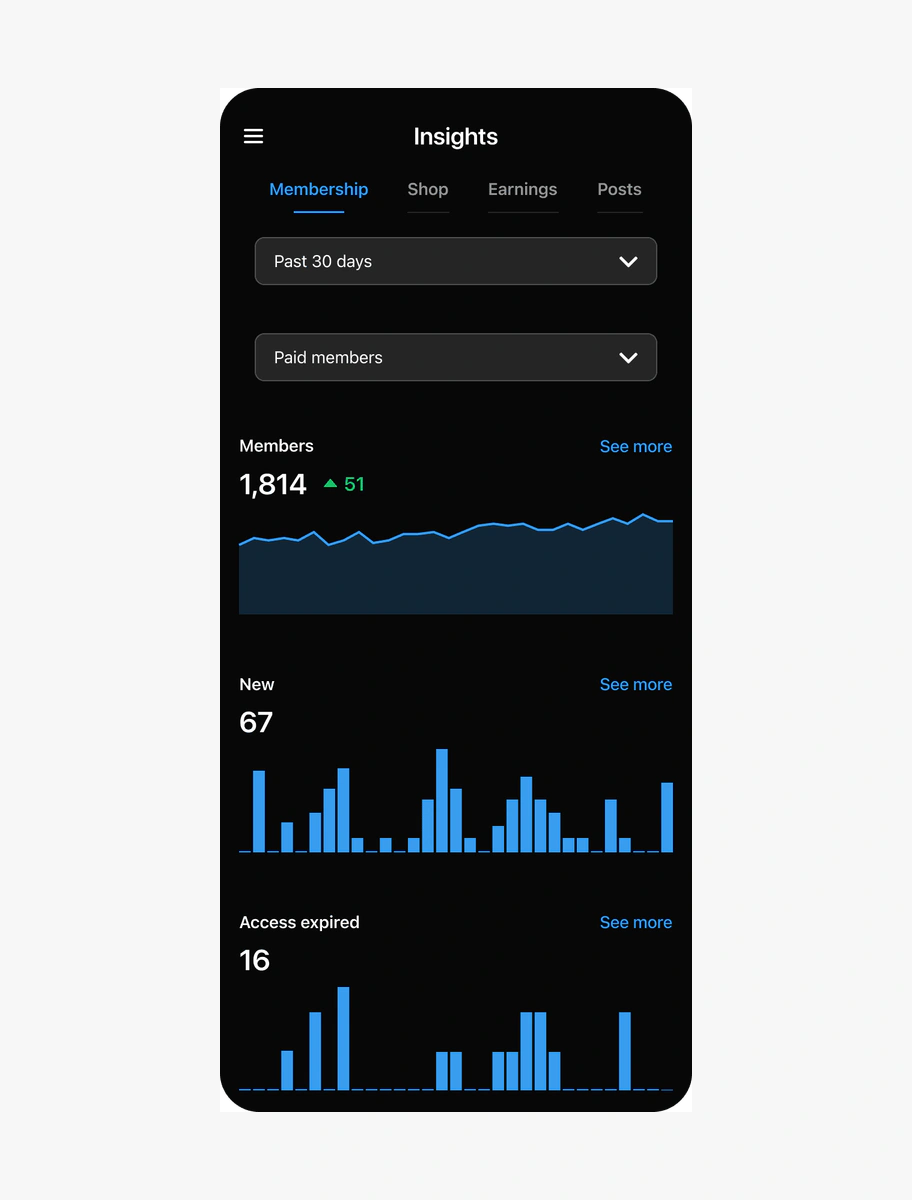 Patreon Insights dashboard showing paid members, new members, and expired access