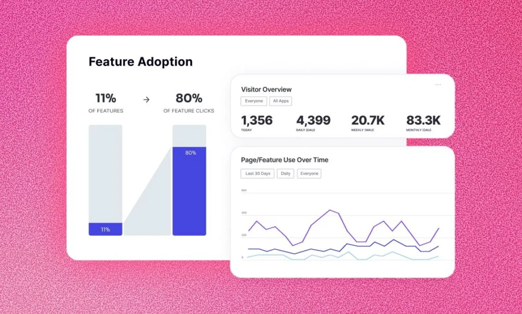 Pendo feature adoption dashboard with visitor metrics and feature usage chart
