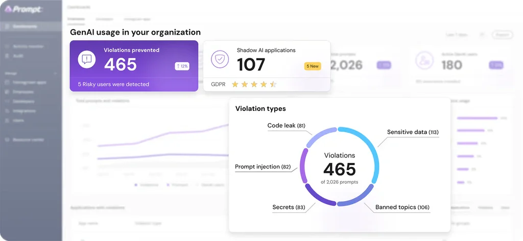 Prompt Security dashboard showing AI violations and shadow AI applications