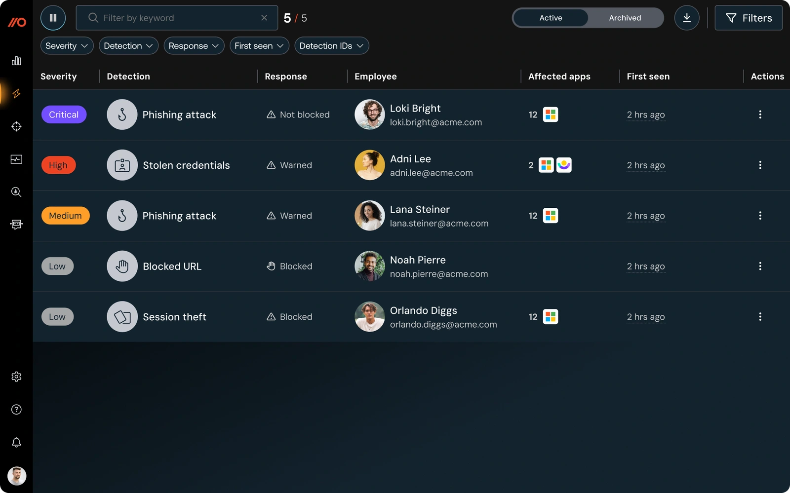 Push Security detection table listing phishing, stolen credential, blocked URL, and session theft events