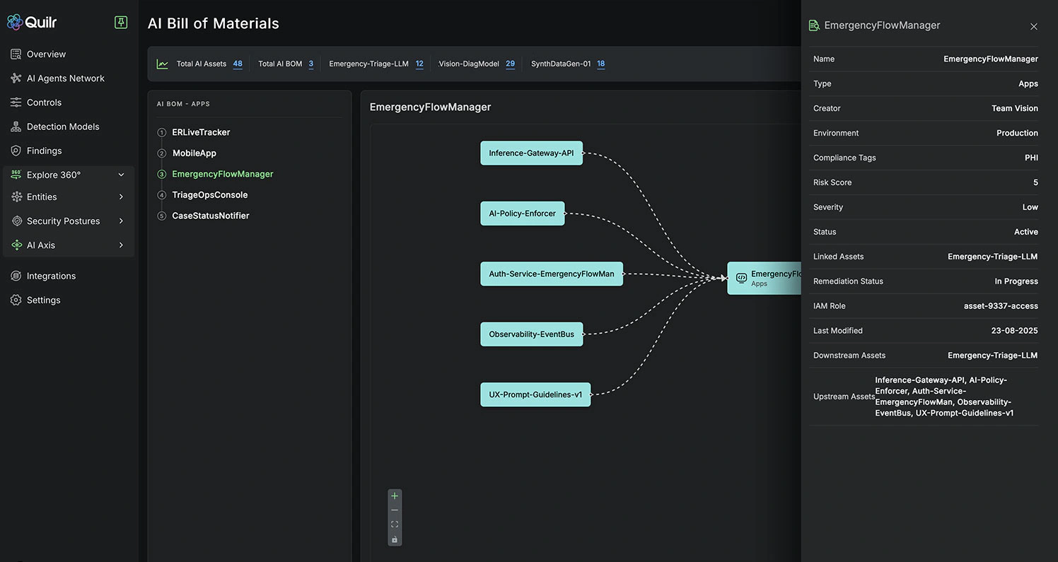 Quilr AI Bill of Materials dashboard showing connected AI assets and risk details