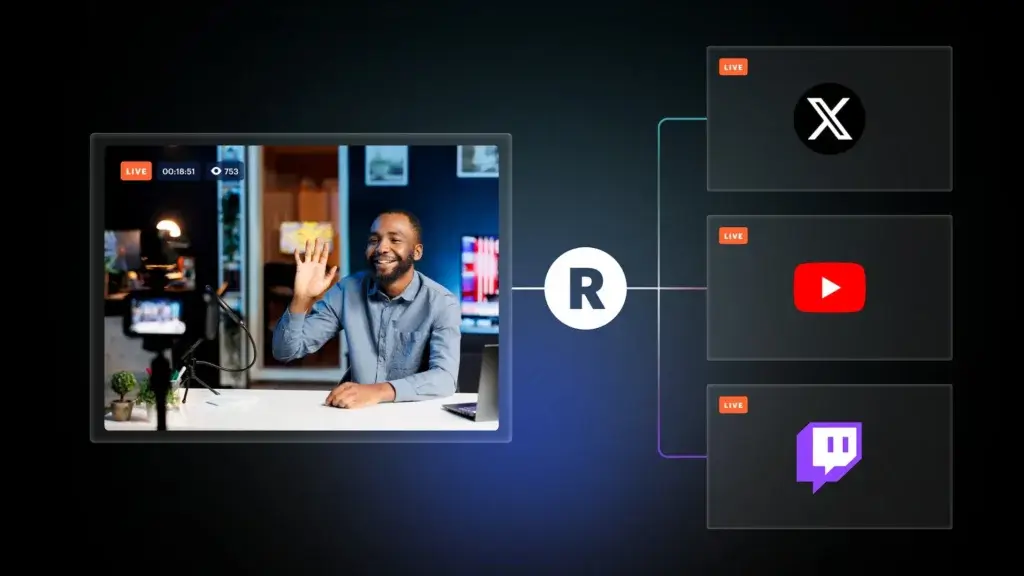 Restream Green Room with two video guests, scenes, layouts, branding, and live controls