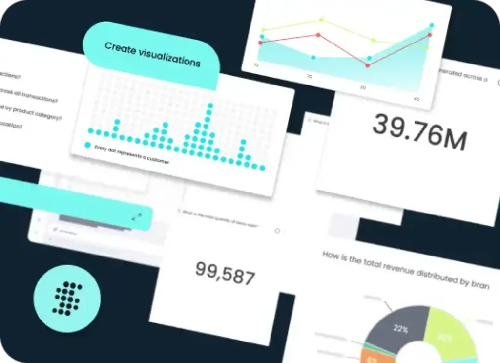 Sisense analytics interface with KPI cards, charts, and data visualizations