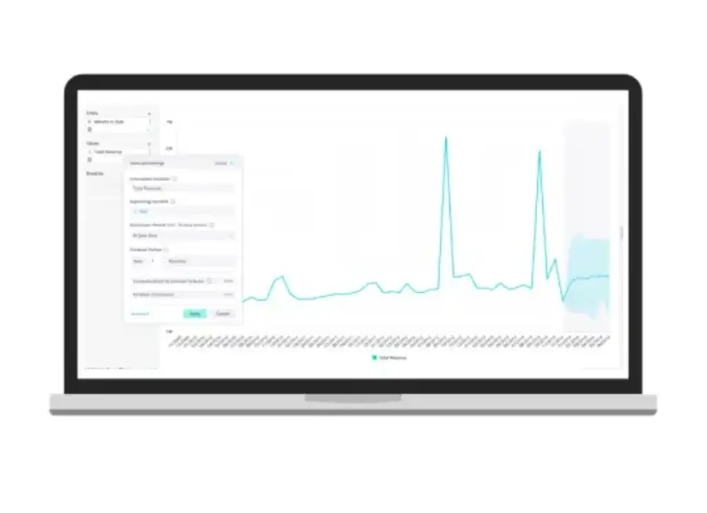 Sisense time-series chart with forecasting and anomaly detection controls