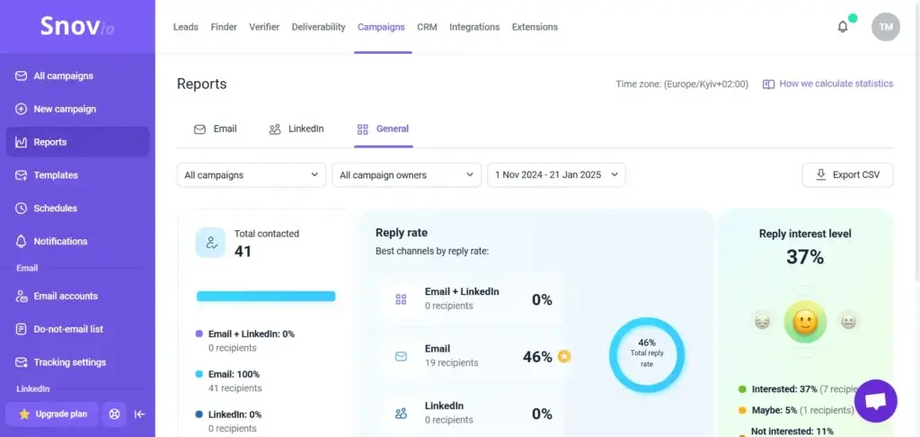Snov.io prospecting verification and cold email campaign dashboard