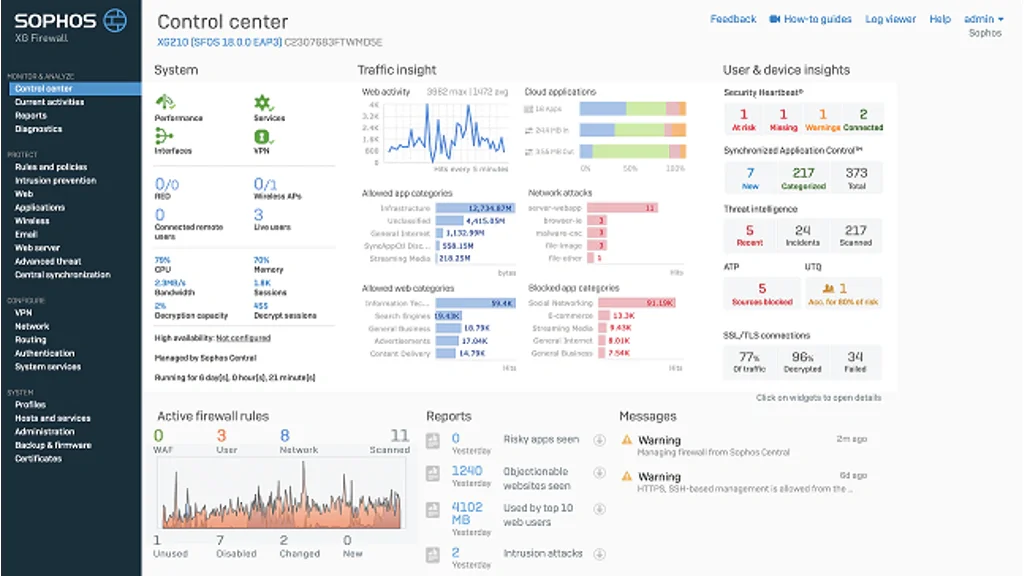 Sophos Firewall Control Center dashboard with traffic, system, user, and threat insights