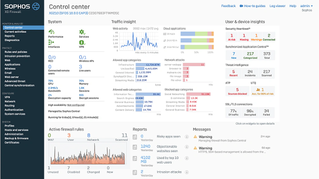 Sophos Firewall Control Center dashboard with traffic, system, user, and threat insights