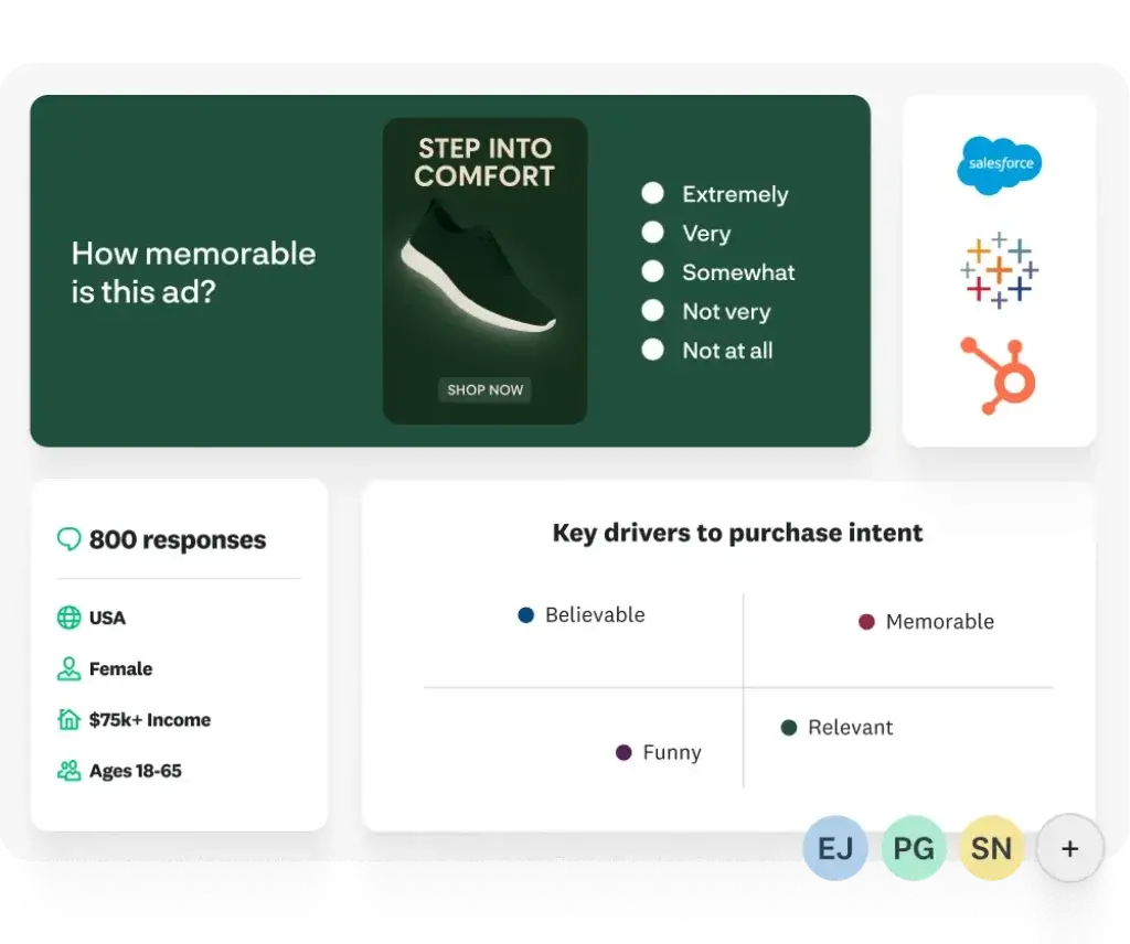SurveyMonkey market research results showing audience demographics and purchase intent drivers