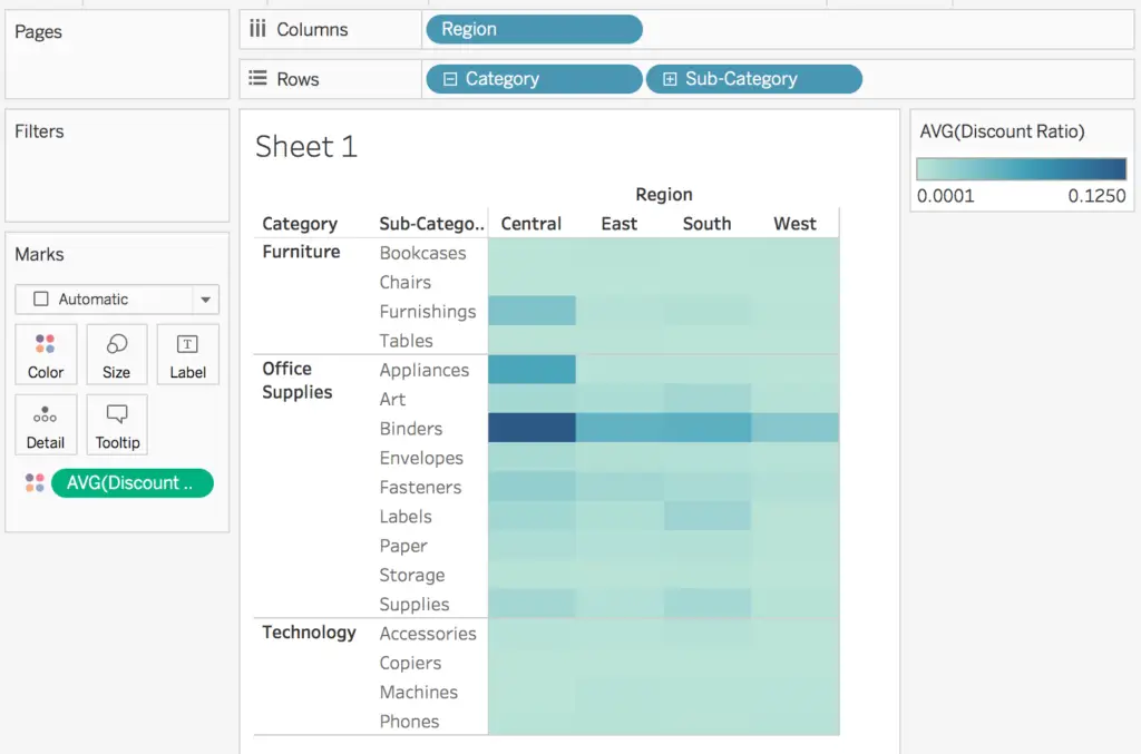 Tableau heat map comparing average discount ratios by category, subcategory, and region
