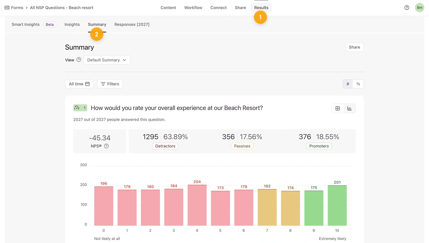 Typeform results dashboard showing an NPS score and response distribution chart