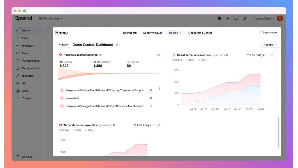 Upwind custom security dashboard showing events, detections, threat stories, and severity trends