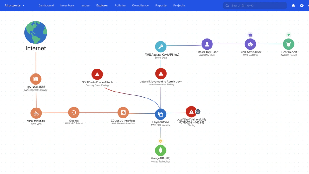 Wiz Security Graph showing an attack path across AWS resources, identities, vulnerabilities, and data