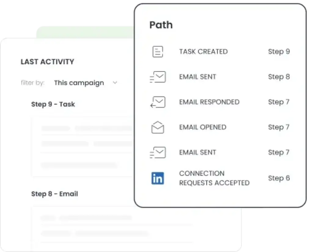 Woodpecker multichannel campaign path with email and LinkedIn outreach steps