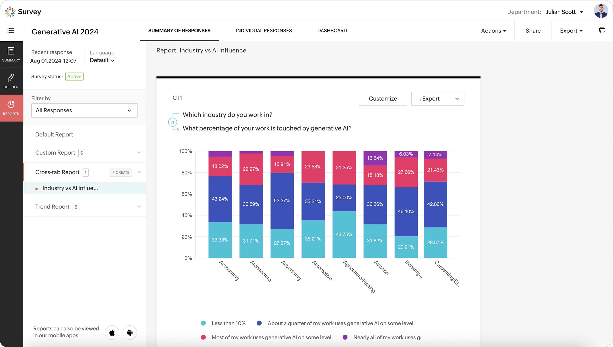 Zoho Survey cross-tab report with stacked bar chart
